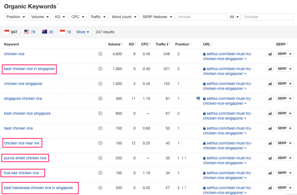 Creating a Remarkable SEO Strategy from Scratch - Leanne Wong