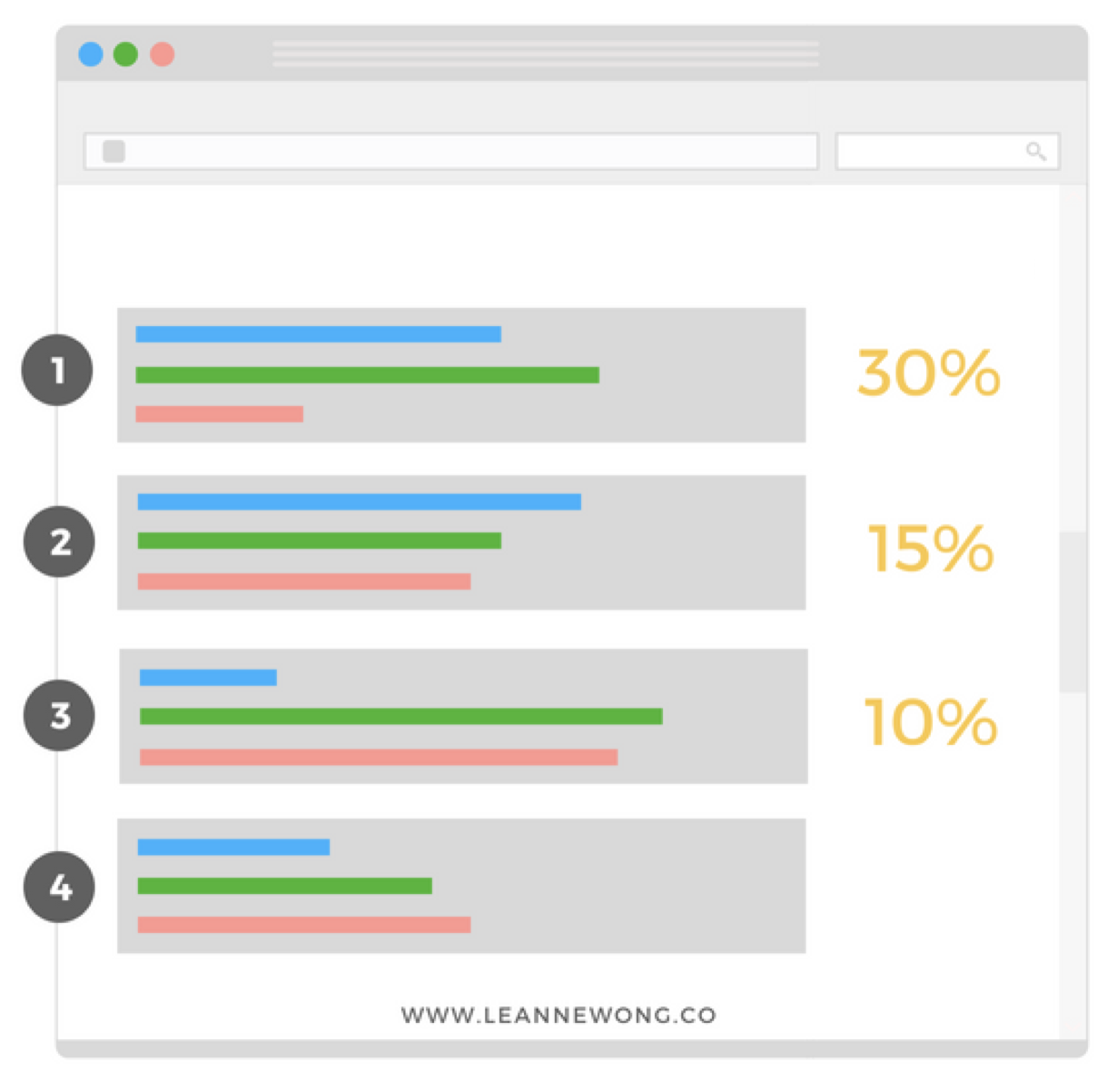 ctr-serp-ranking-position-seo