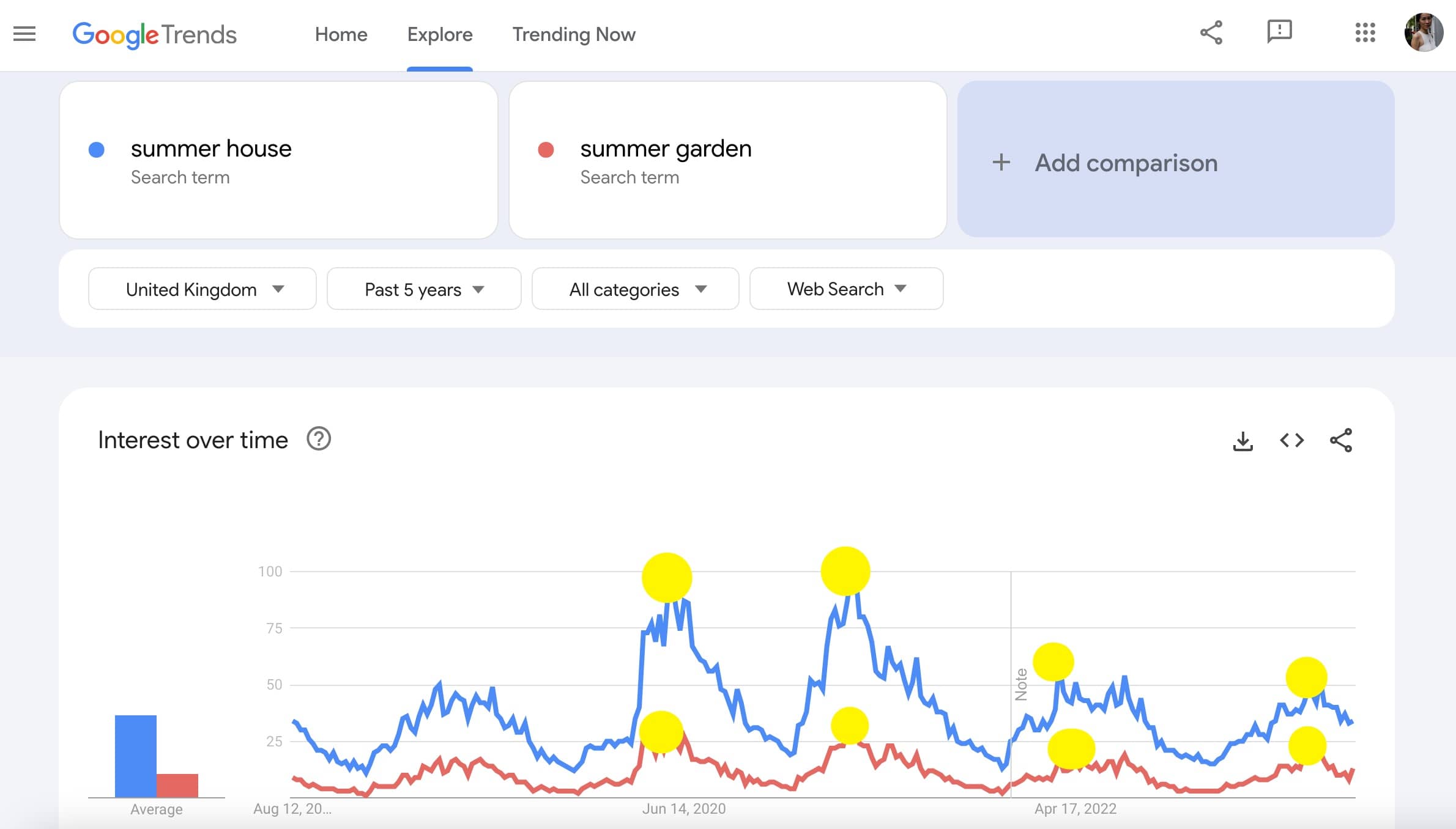 google-trends-niche-site