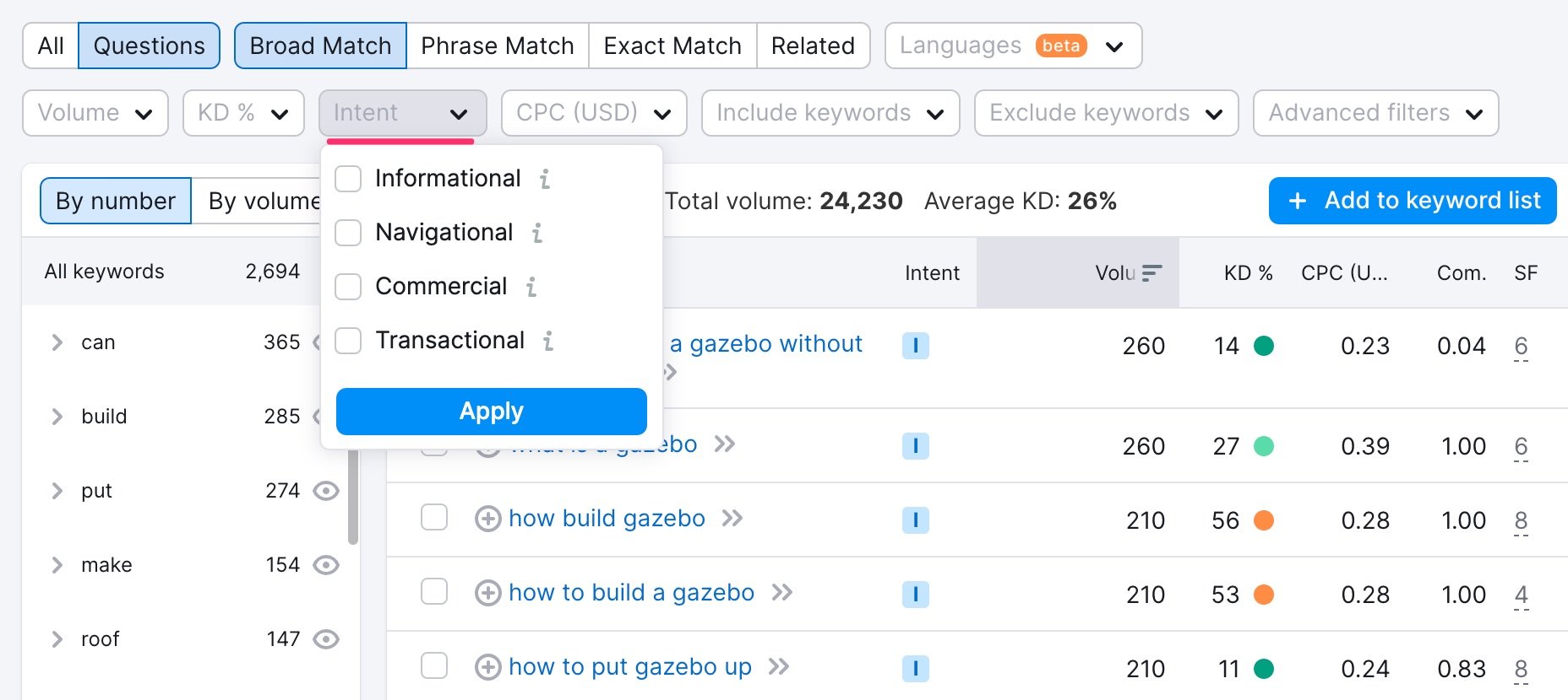 keyword-intent-categories