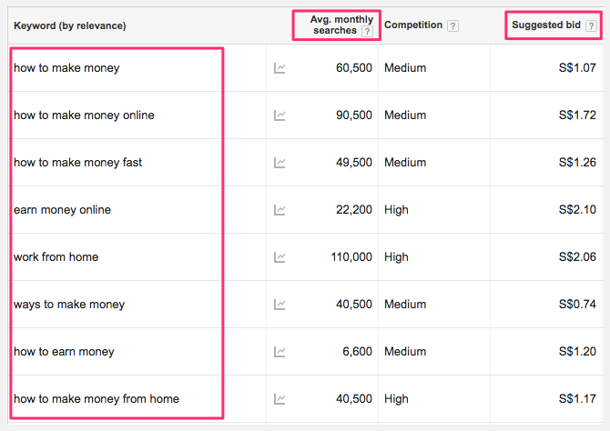 keyword-planner-metrics-seo