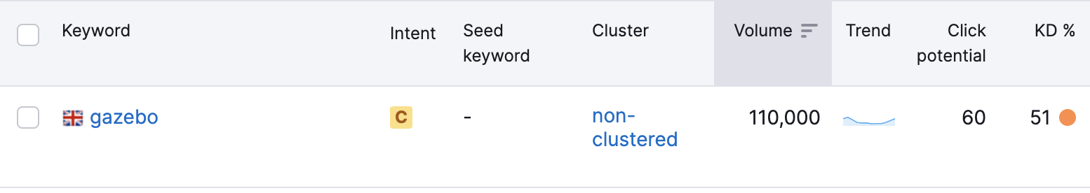 keyword-tool-metrics