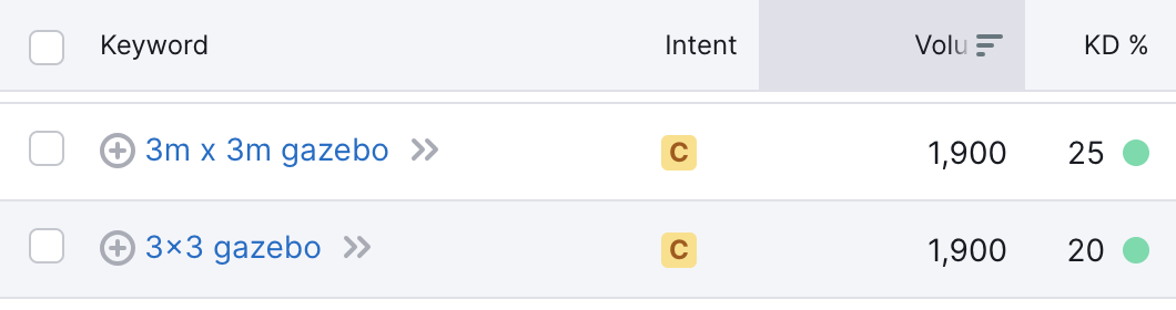 long-tail-keyword-best-volume-difficulty