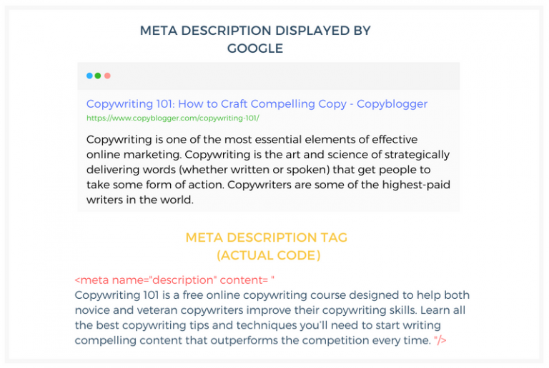 On-Page SEO: 7 Elements of a Perfectly SEO Optimized Blog Post ...