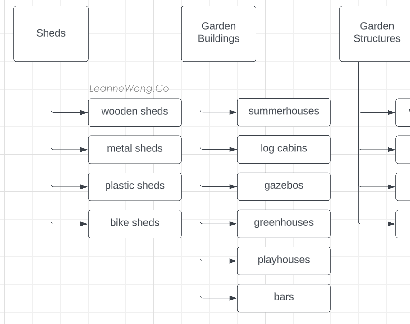 niche-site-structure