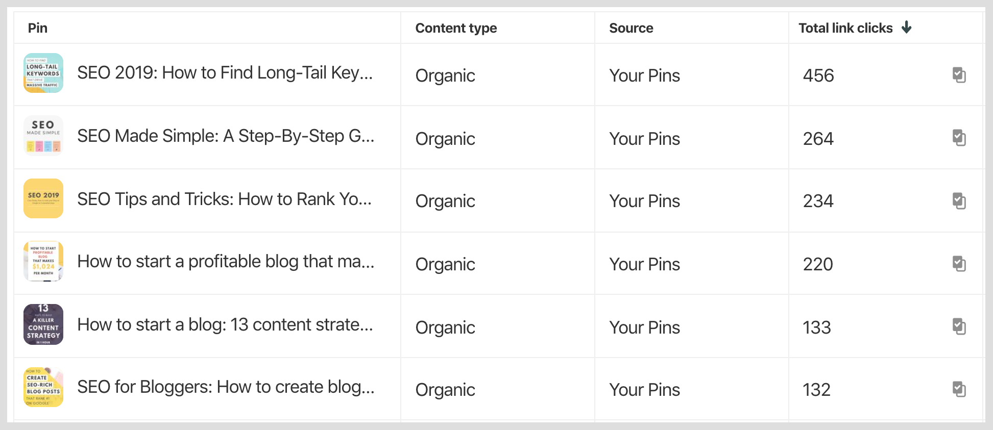 organic-pinterest-traffic-clicks-leanne-wong