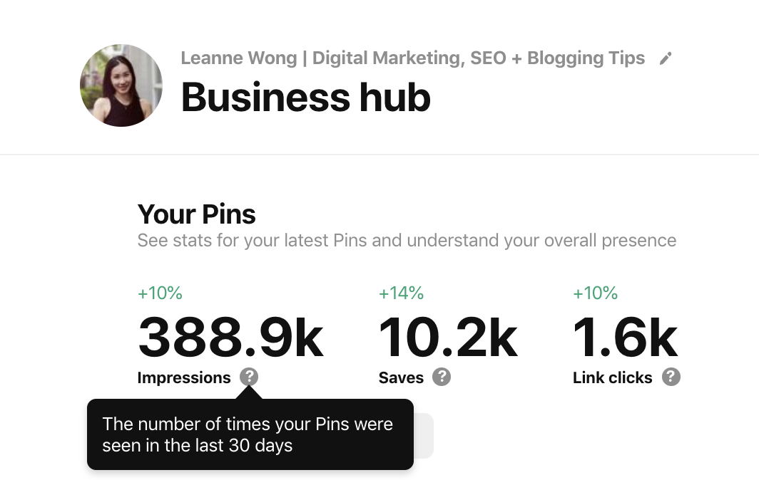 pinterest analytics impressions data feb2020