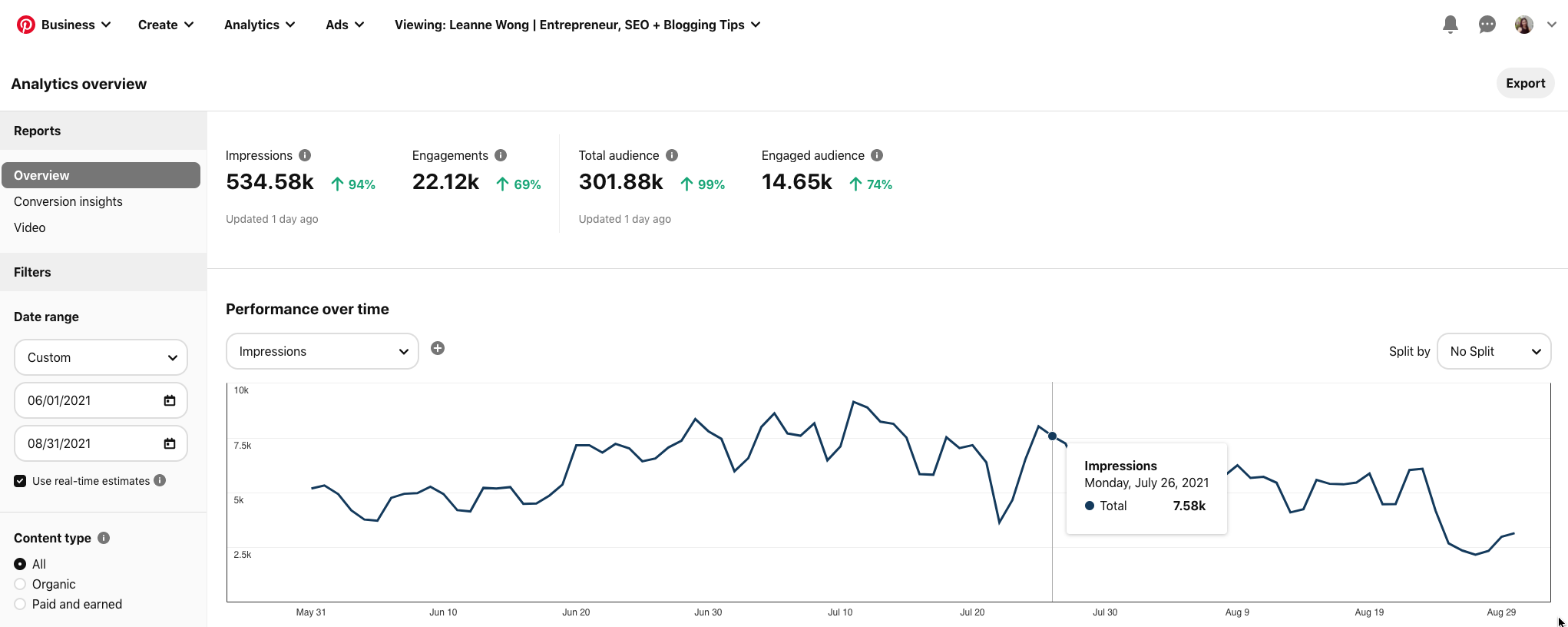 pinterest june aug 2021 analytics