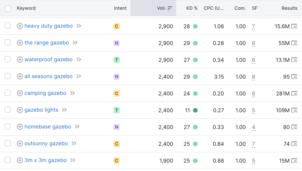 View of Niche keyword research: How to find profitable long-tail keywords for ...