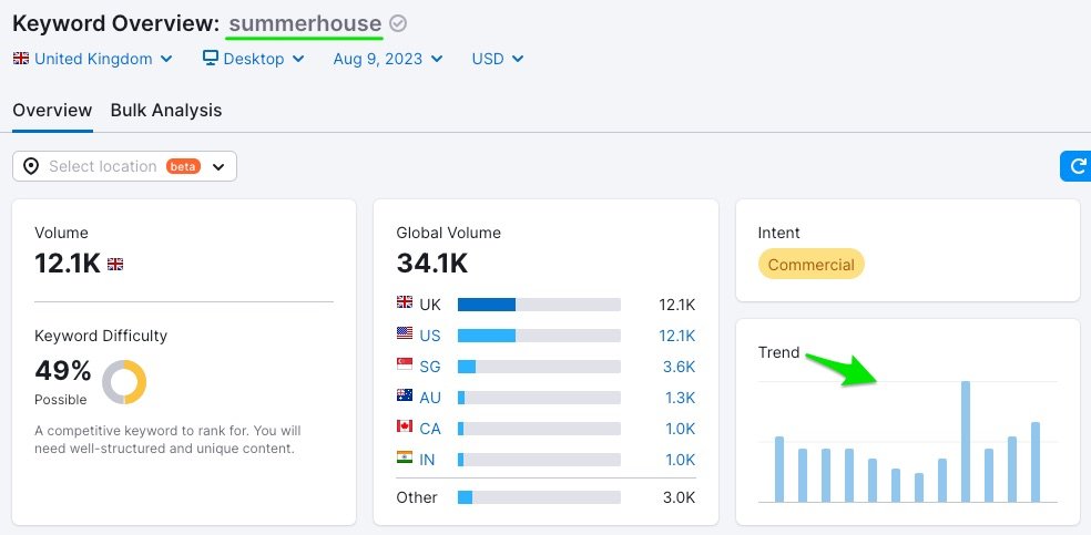 semrush-search-trend