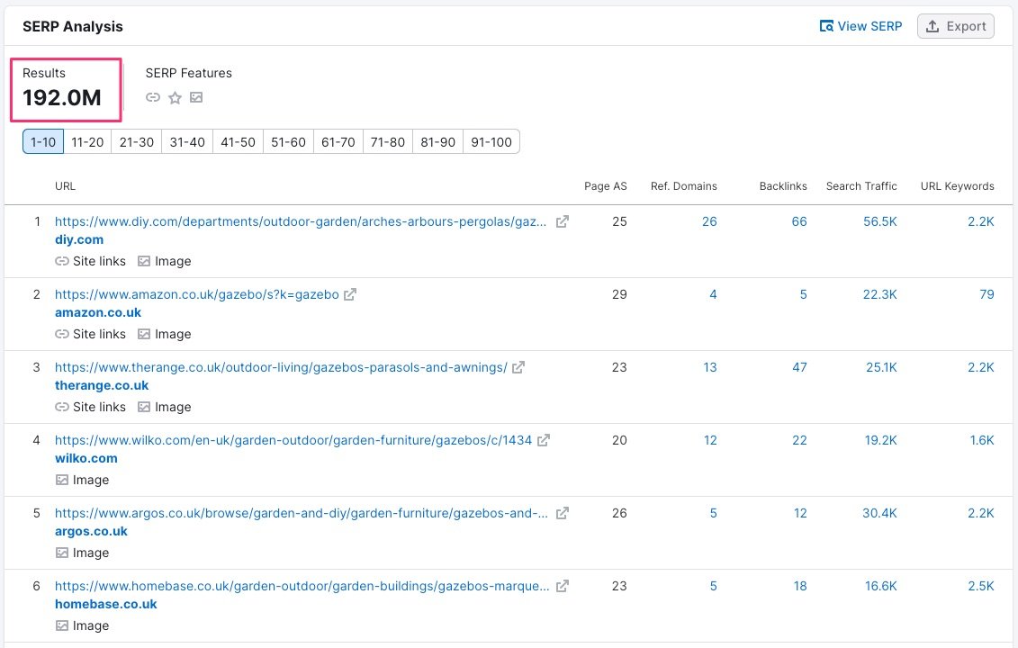 semrush-serp-analysis-competitive