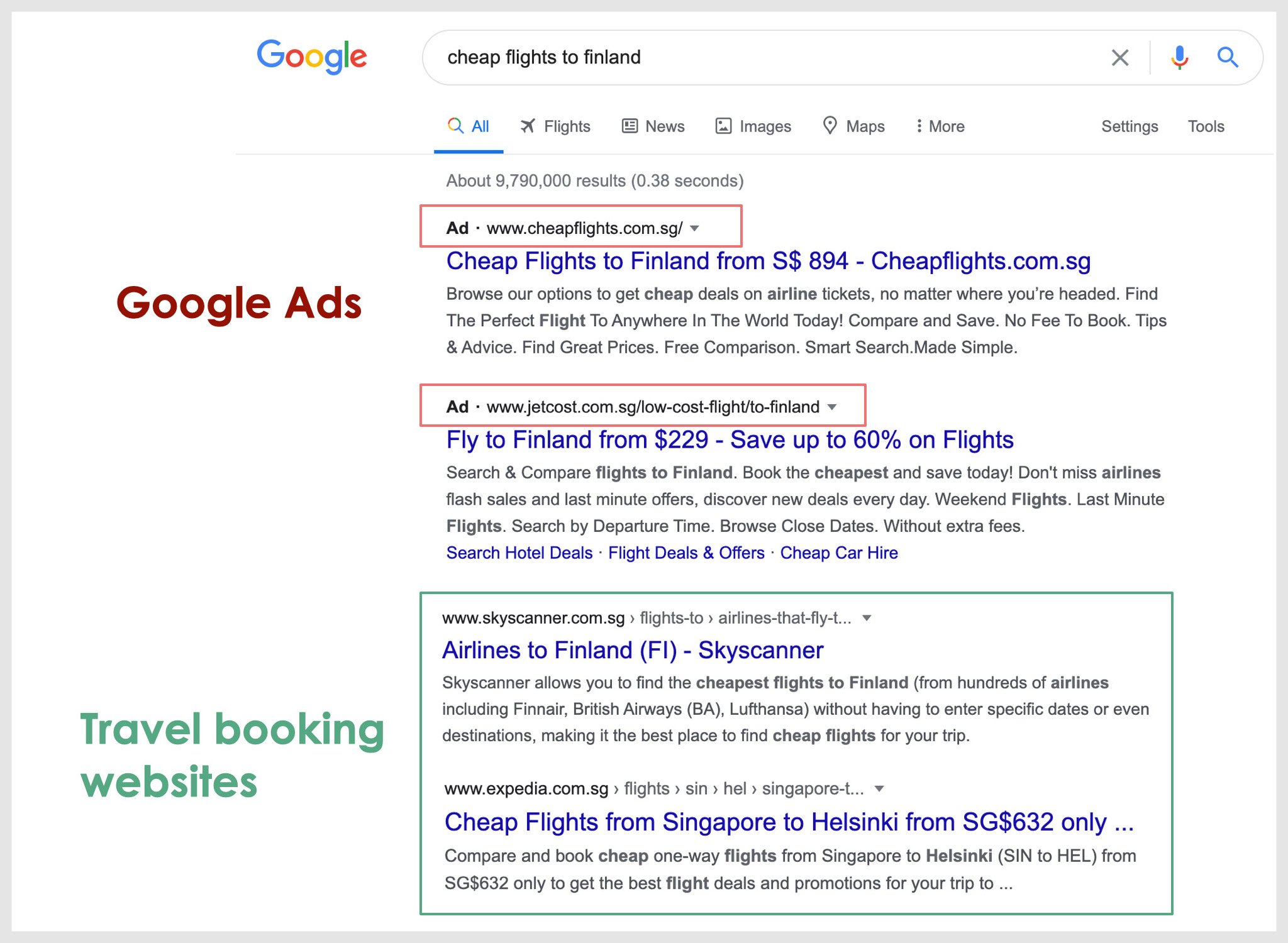 seo-commercial-intent-search-results