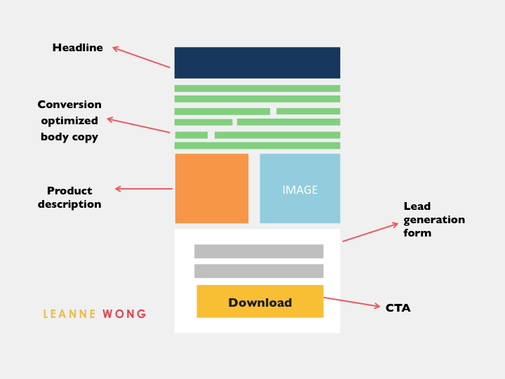 lead generation page