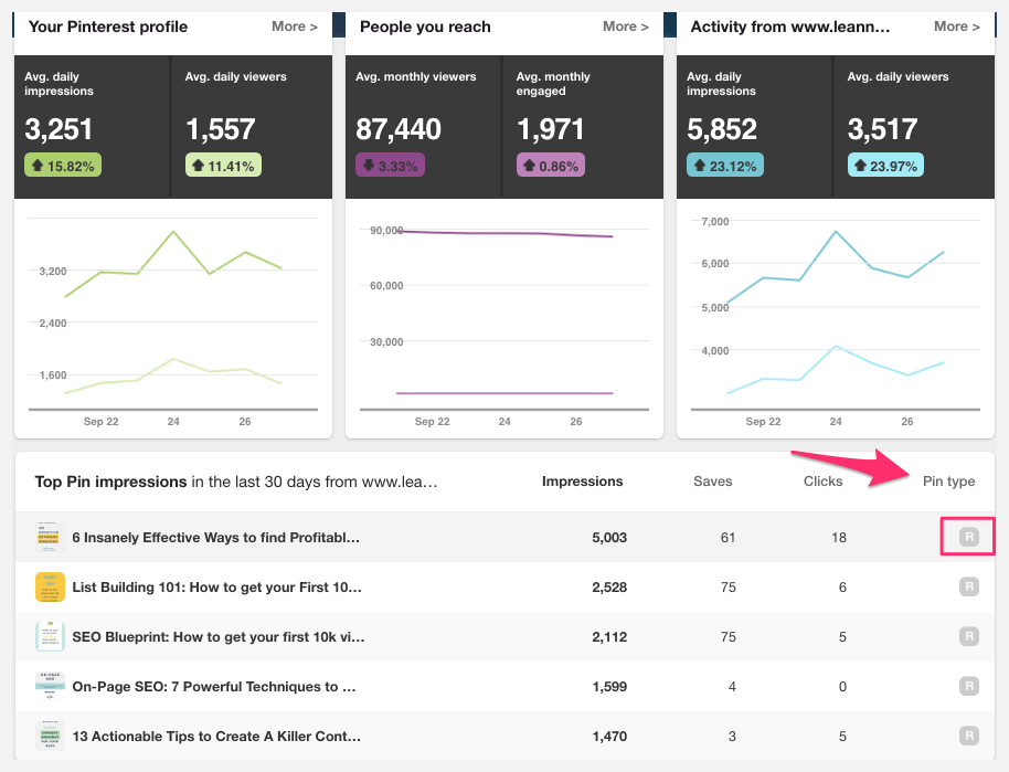 pin-analytics-richpin