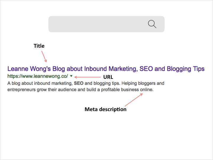 serp results SEO
