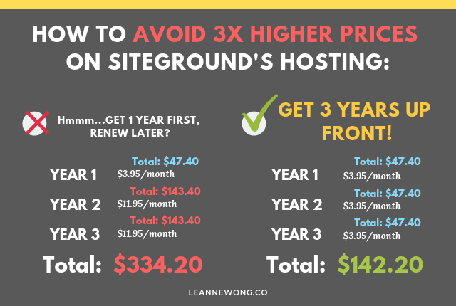 siteground hosting pricing renewal cheap best