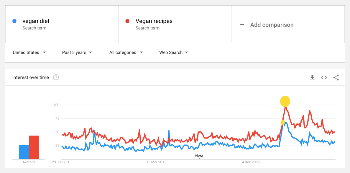 google search trends