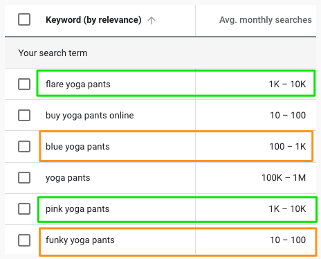 yoga-pants-long-tail-keywords-seo