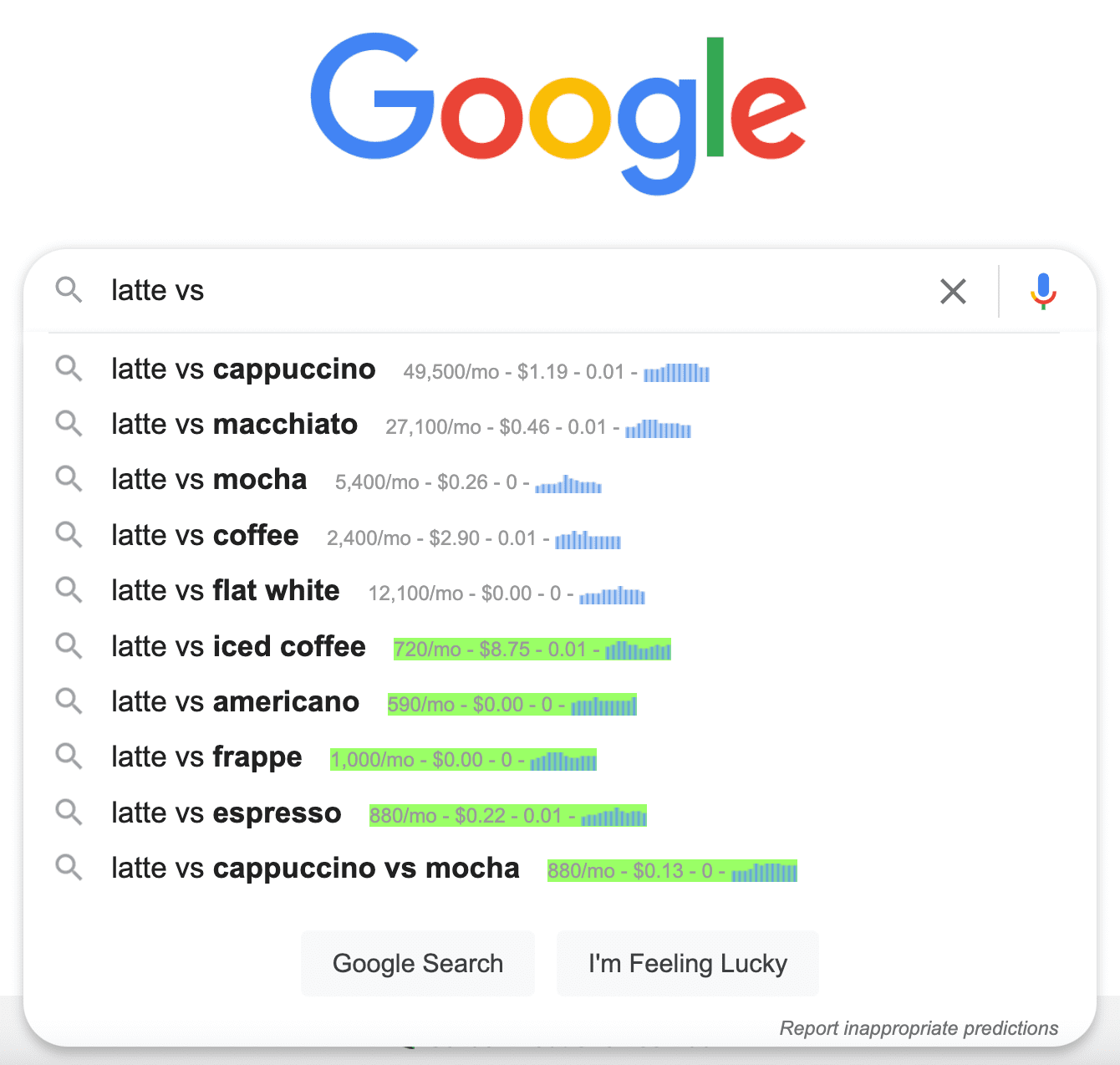 google search auto suggestions search volume