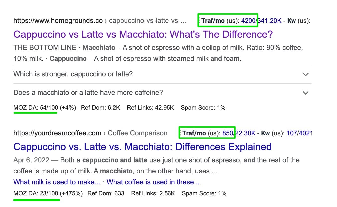 less competitive results