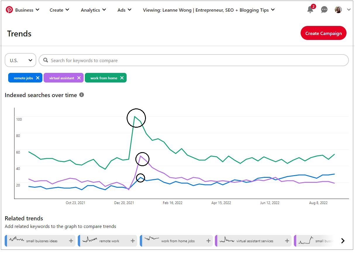 remote work trending topics