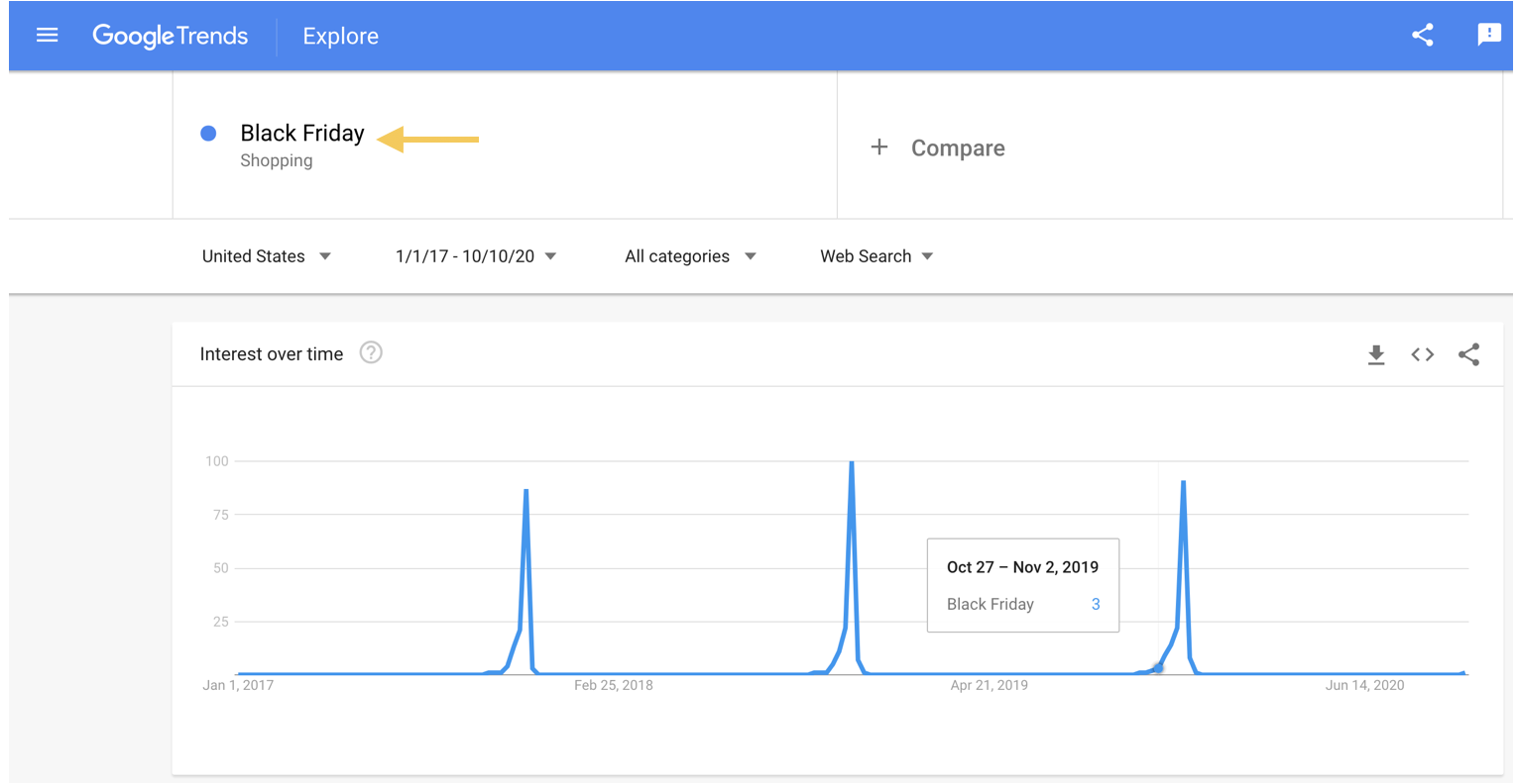black friday seo search trend