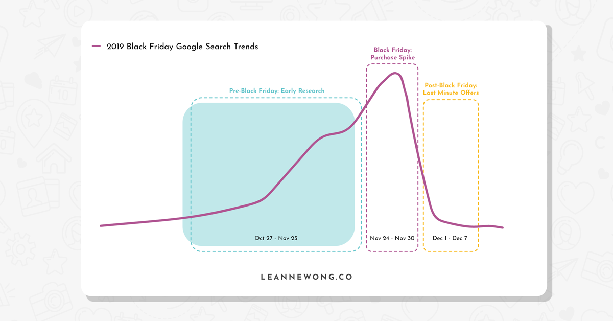 black friday seo google trends