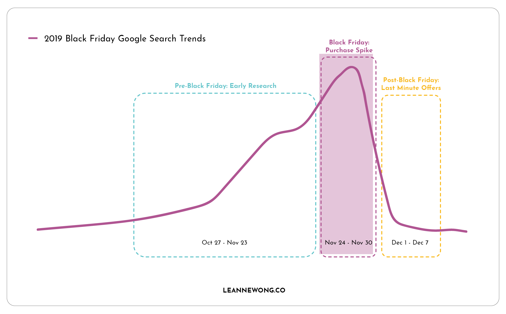 black friday shopping google seo