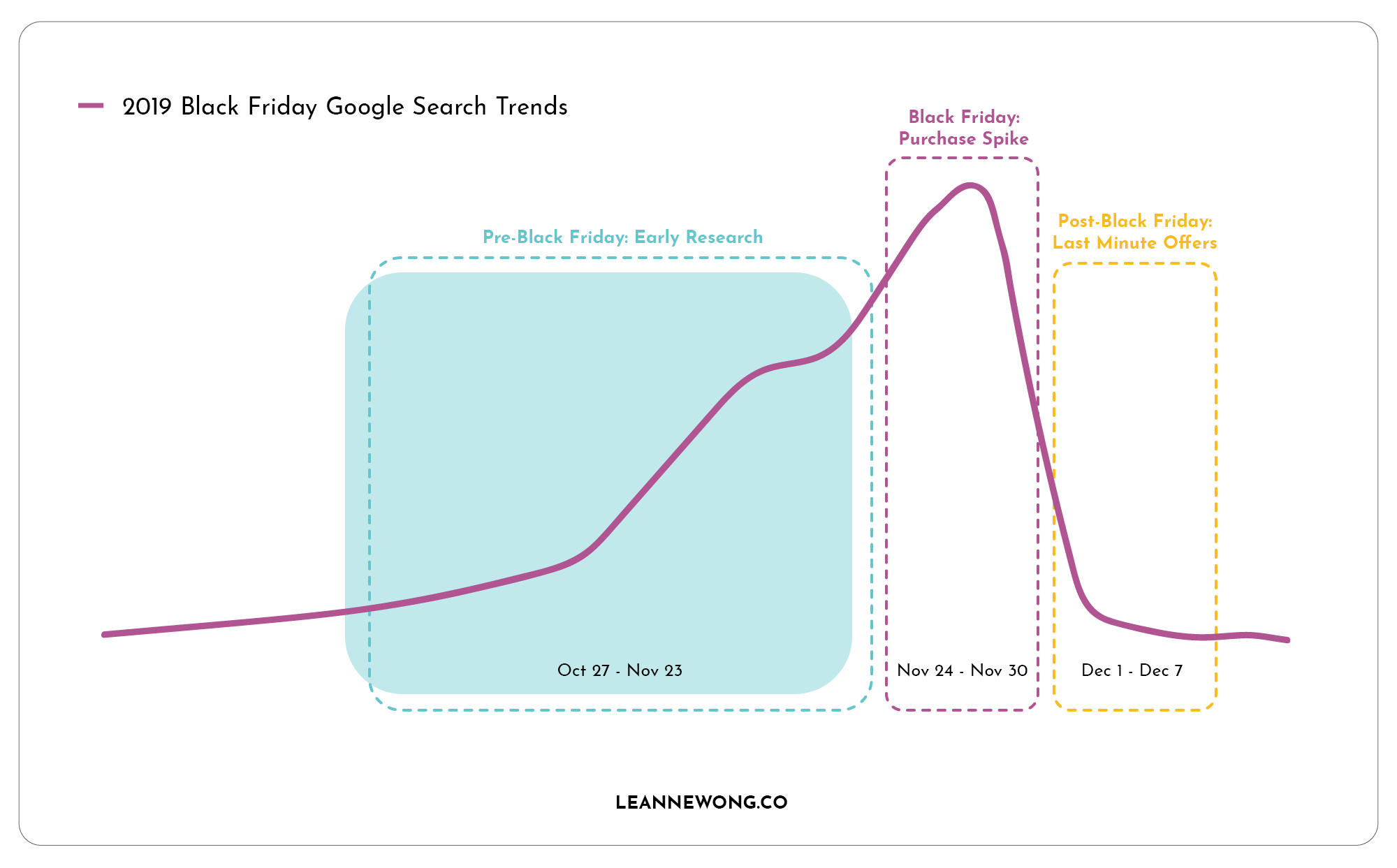 black friday seo phase 1