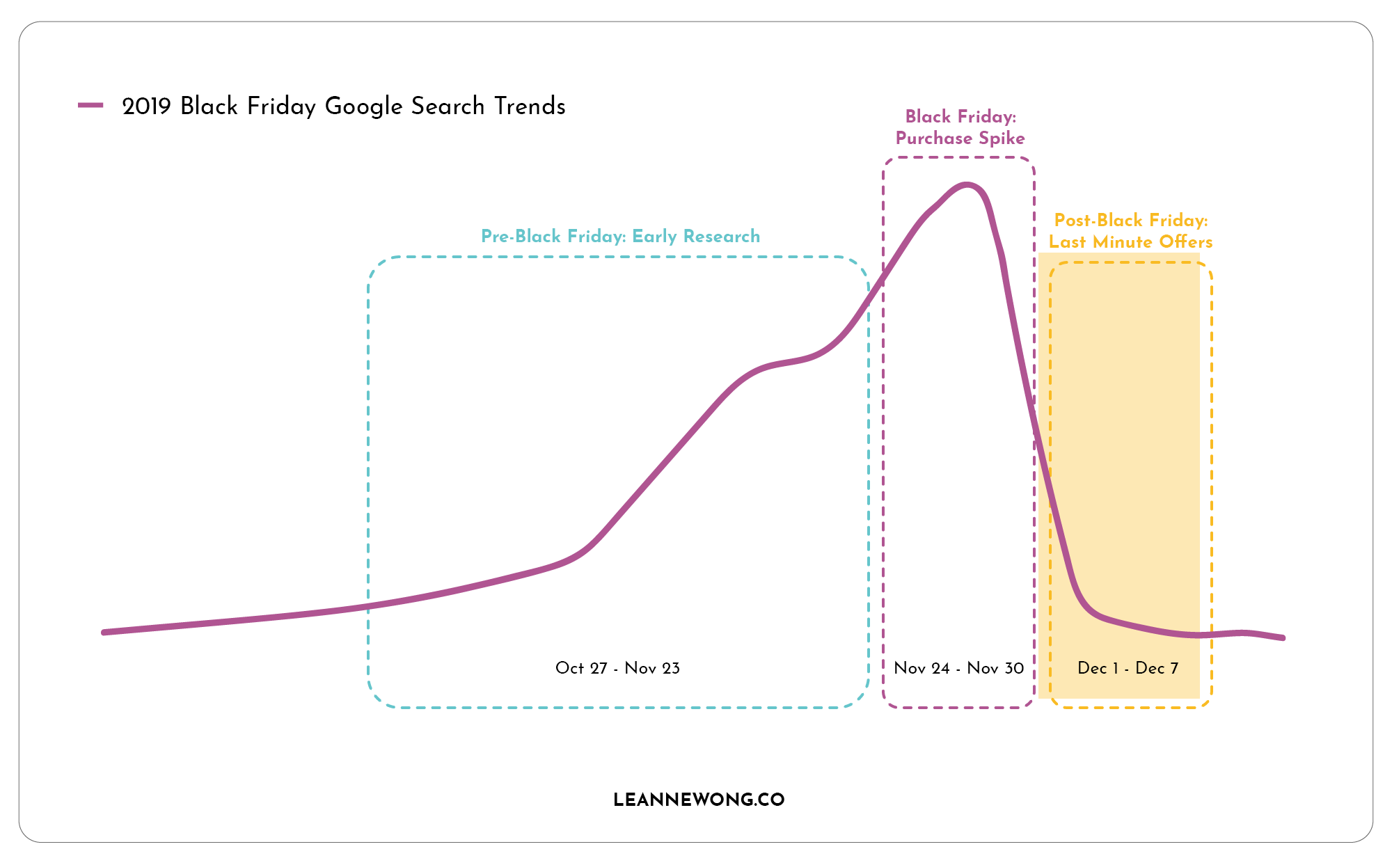 black friday traffic sales seo