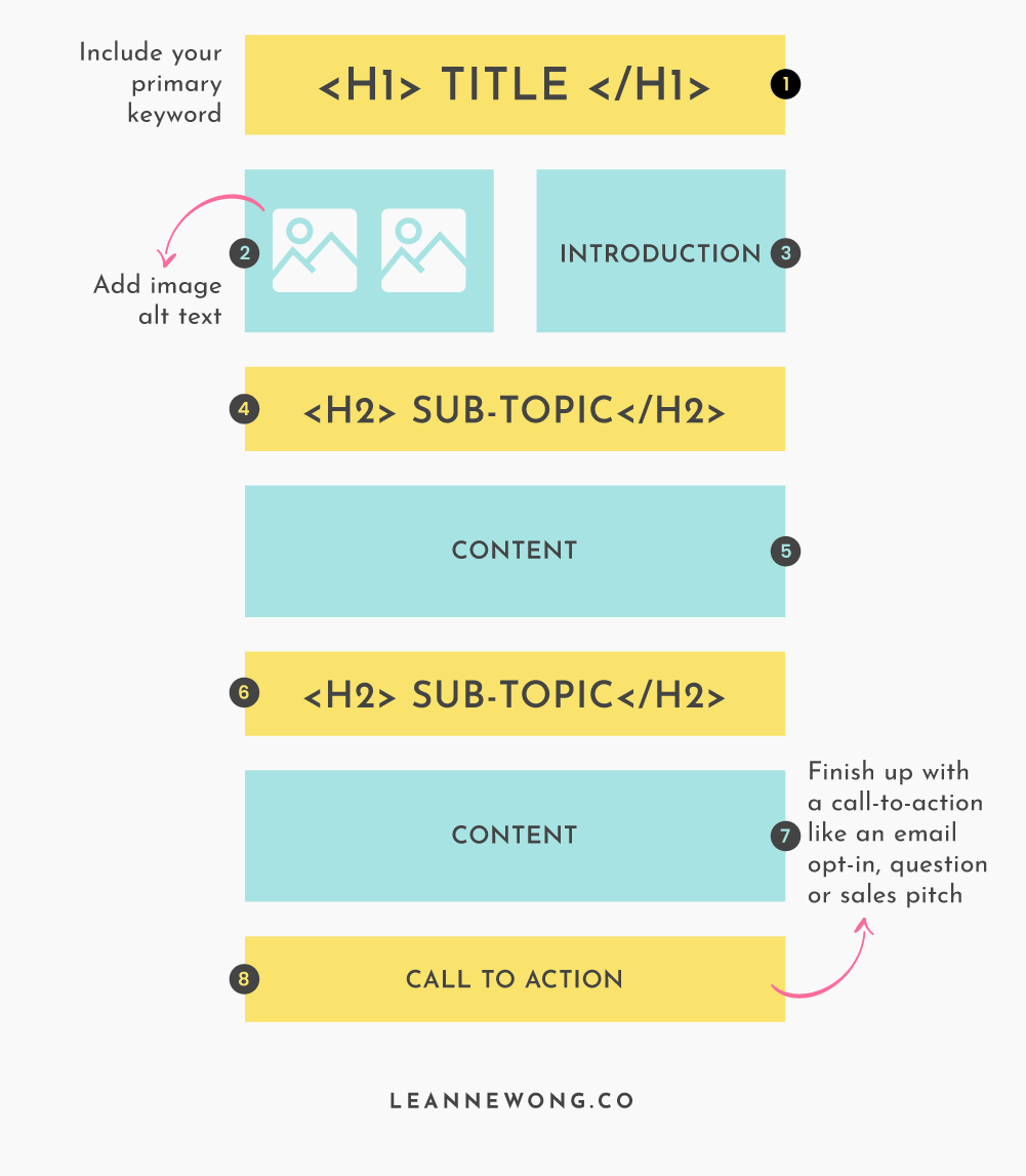 on page seo structure