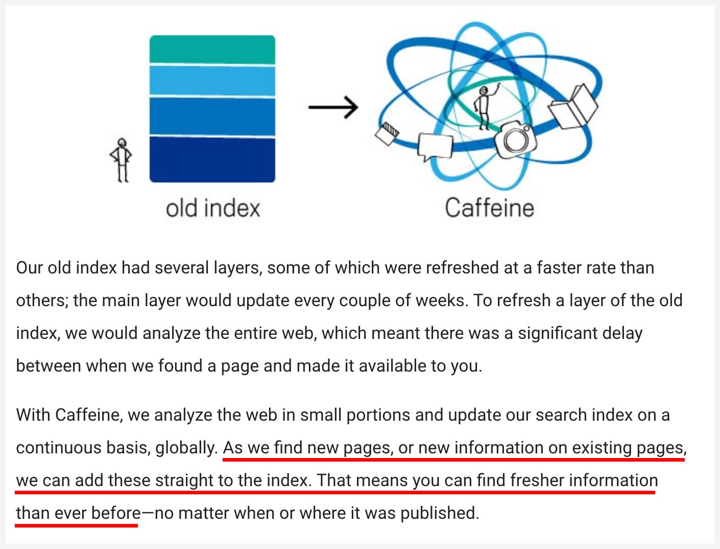 caffeine-algorithm-update