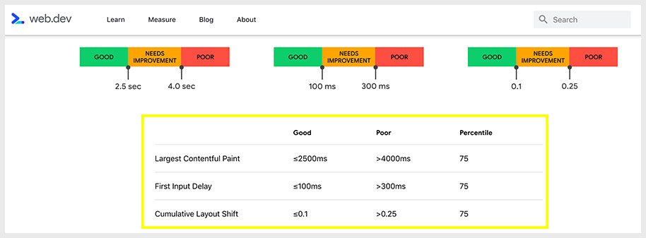 core-web-vitals-performance