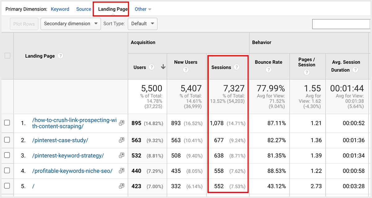 ga-organic-traffic-landing-page