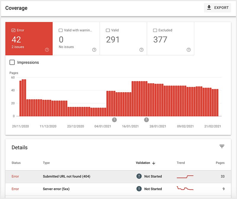 google-search-console-broken-pages
