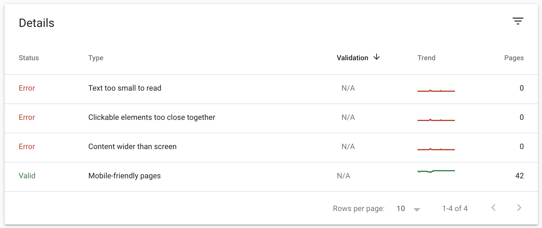 gsc-mobile usability details