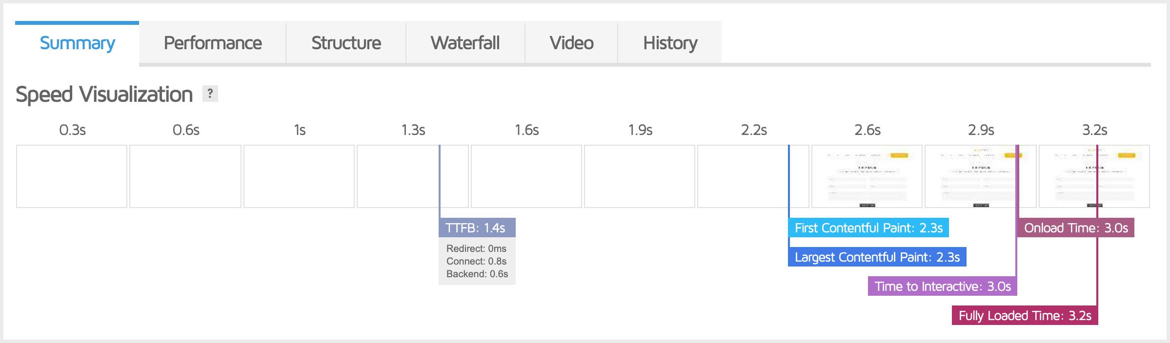 gtmetrix-speed-visualisation