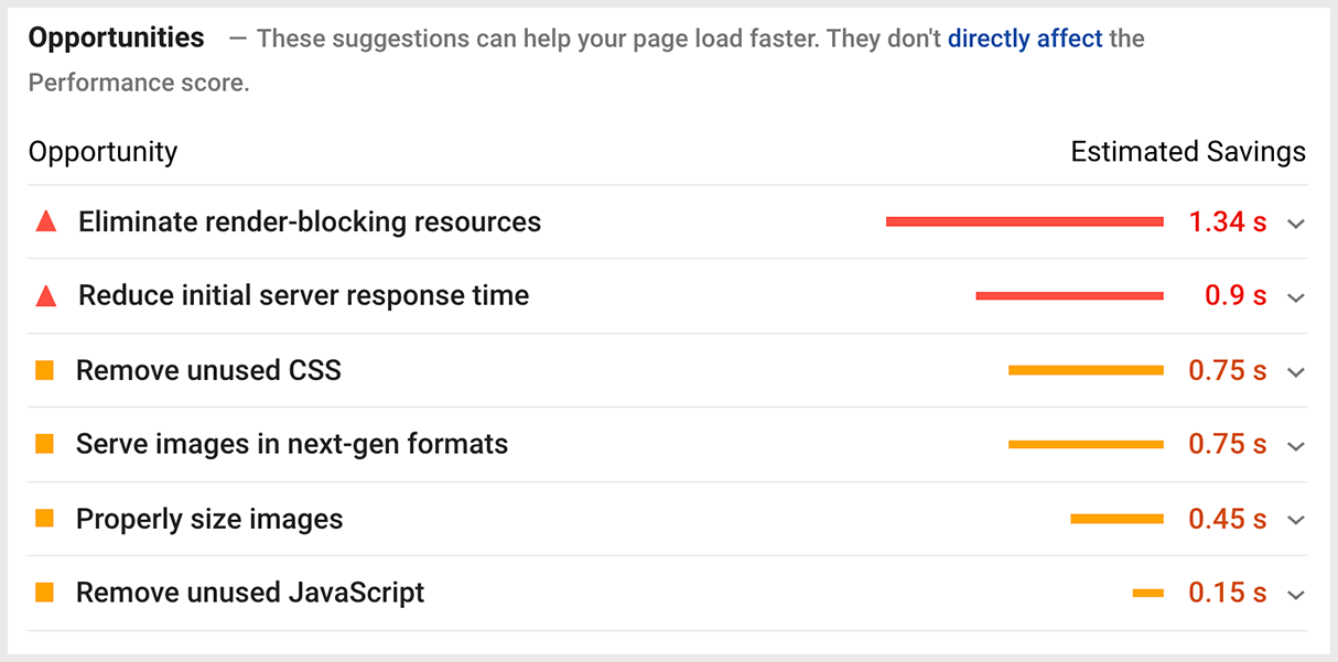 pagespeed-opportunities