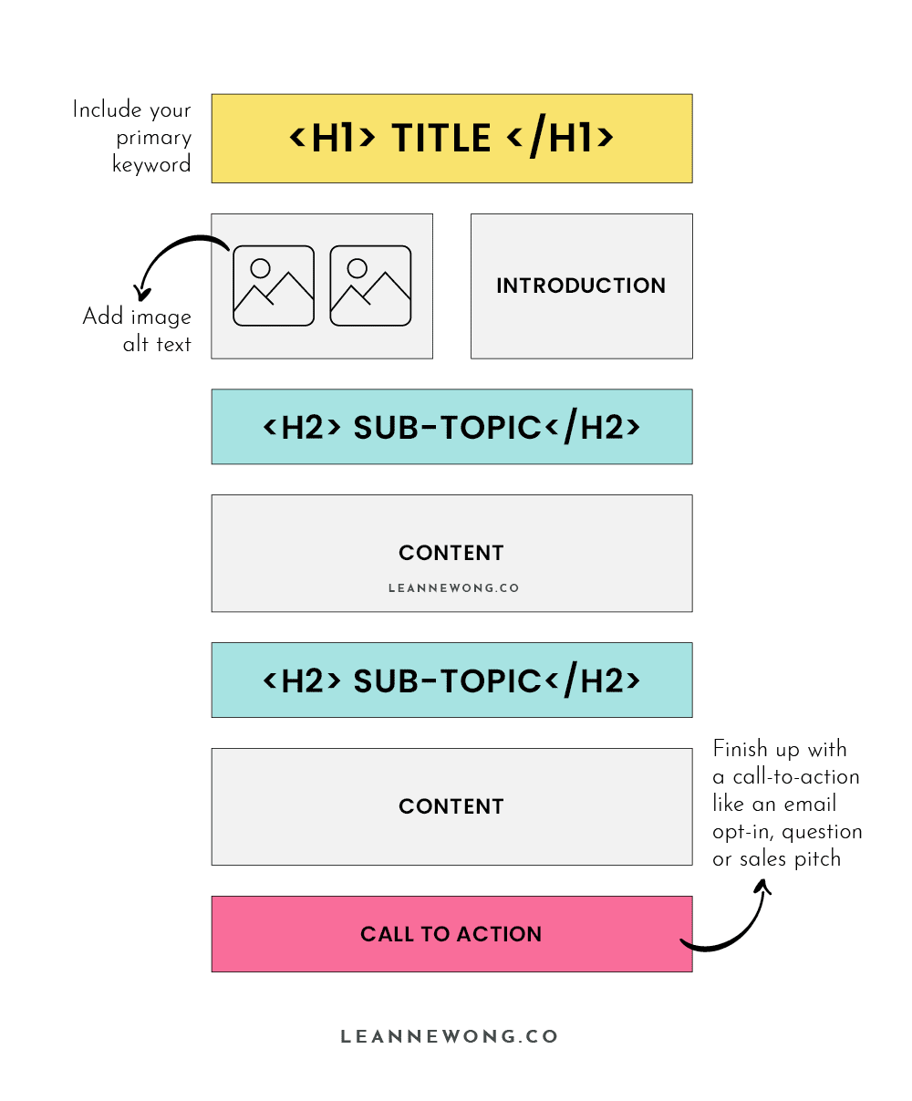 on page seo structure leanne