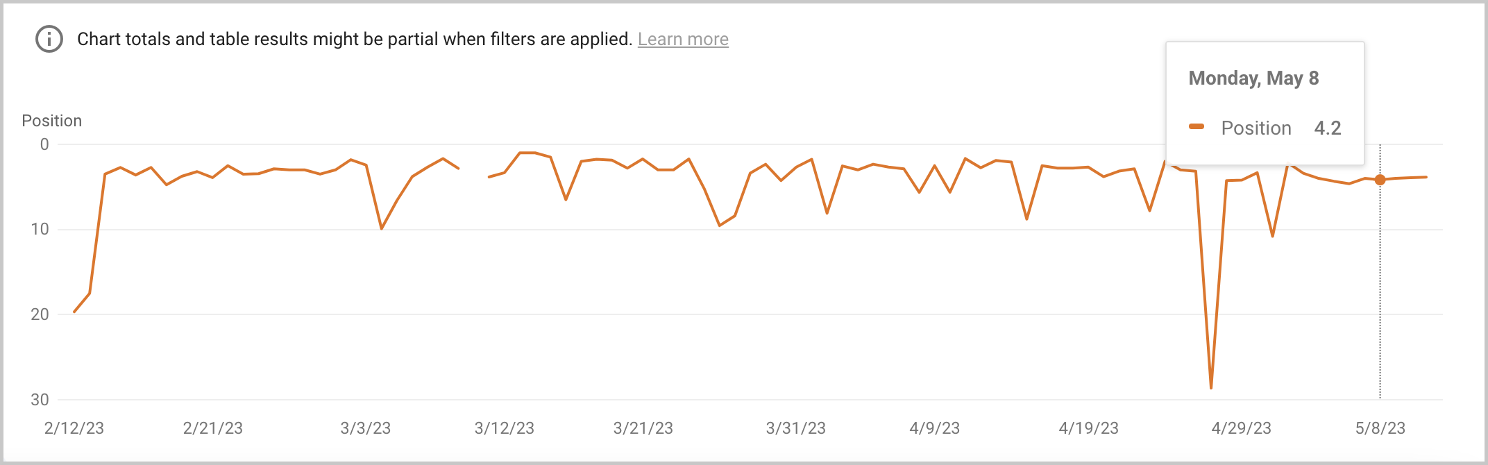 daily-ranking-keyword-query