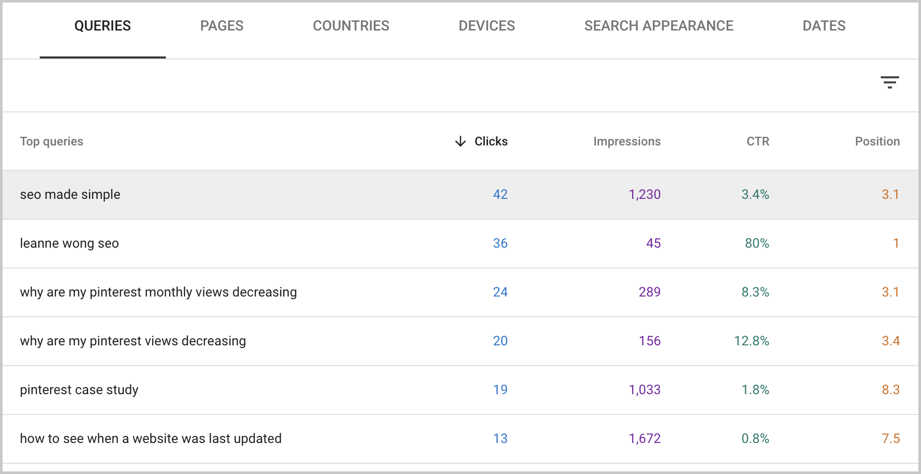 keyword-queries-report