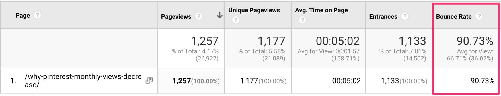 high bounce rate article