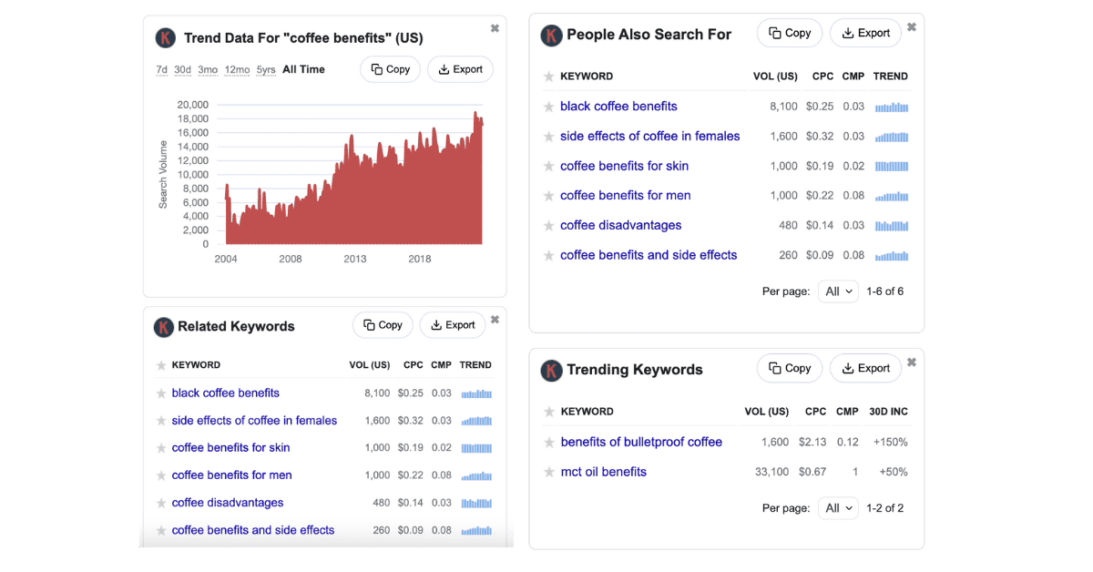 keywords everywhere chrome extension