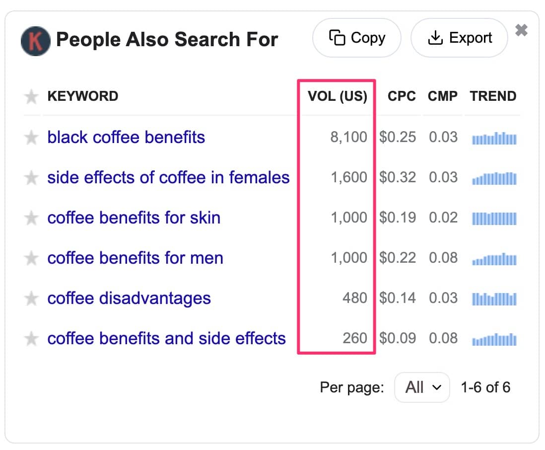 keywords everywhere tool-pasf