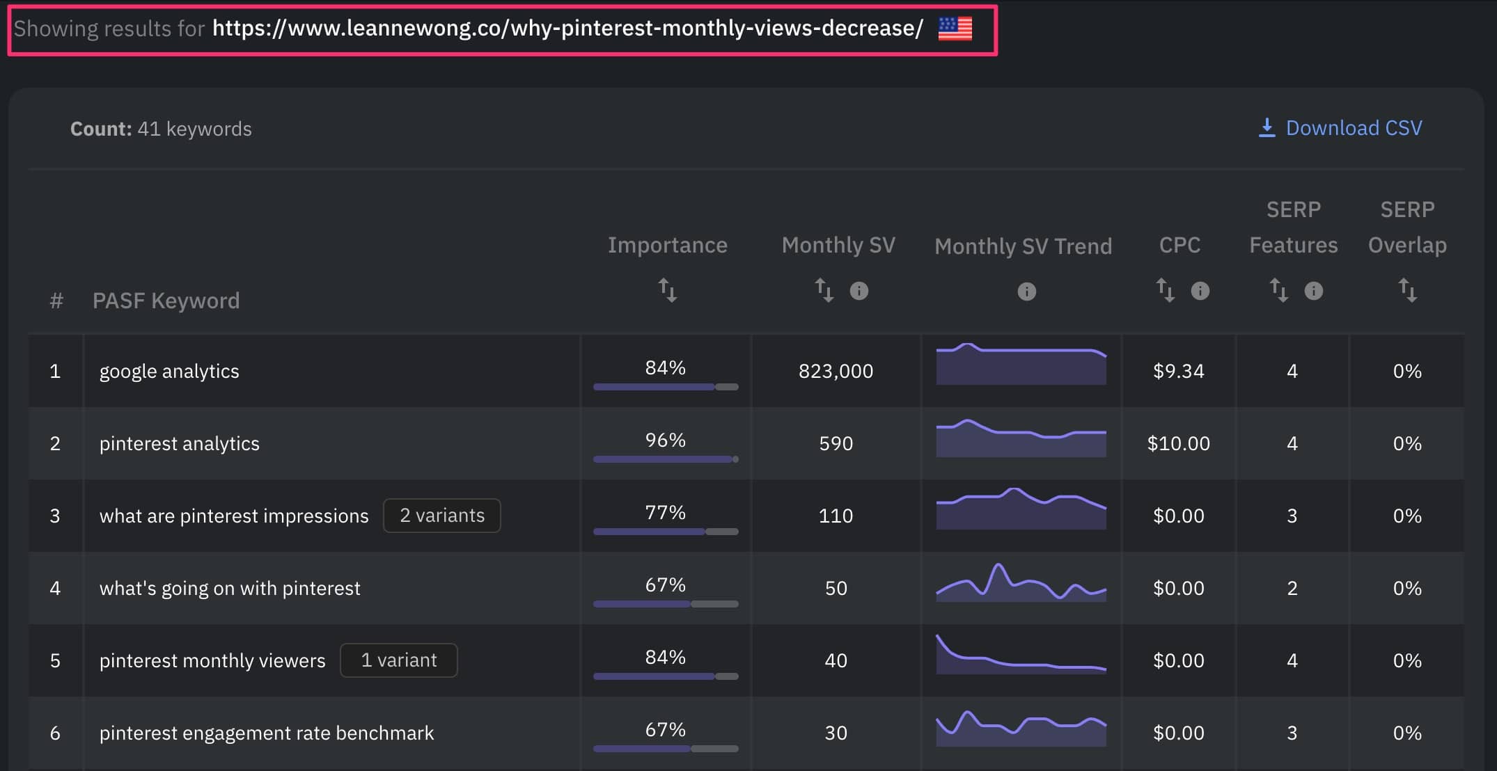 search response url pasf