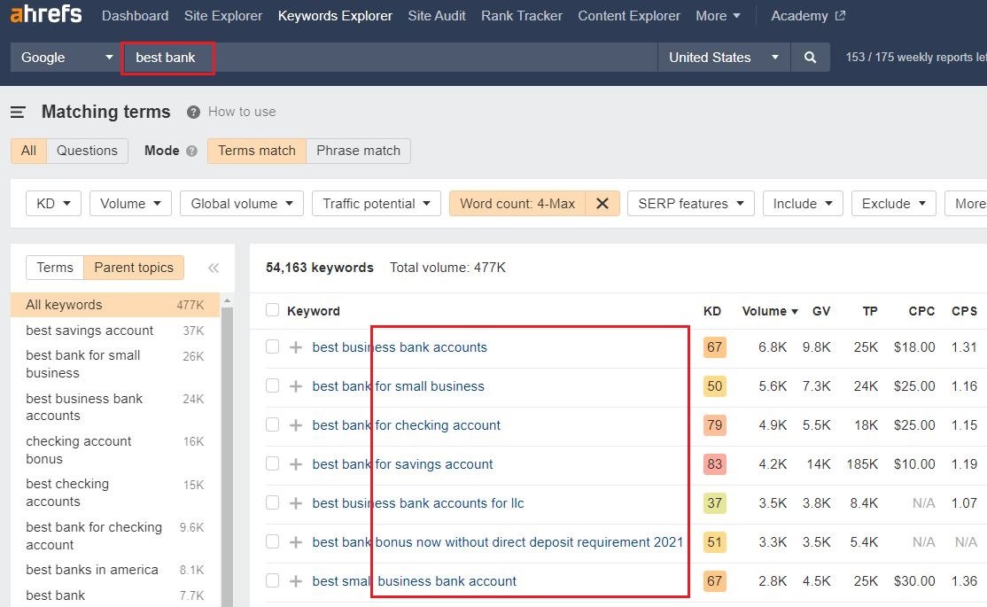 best bank keywords