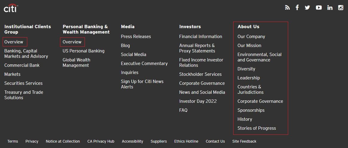 citibank footer links