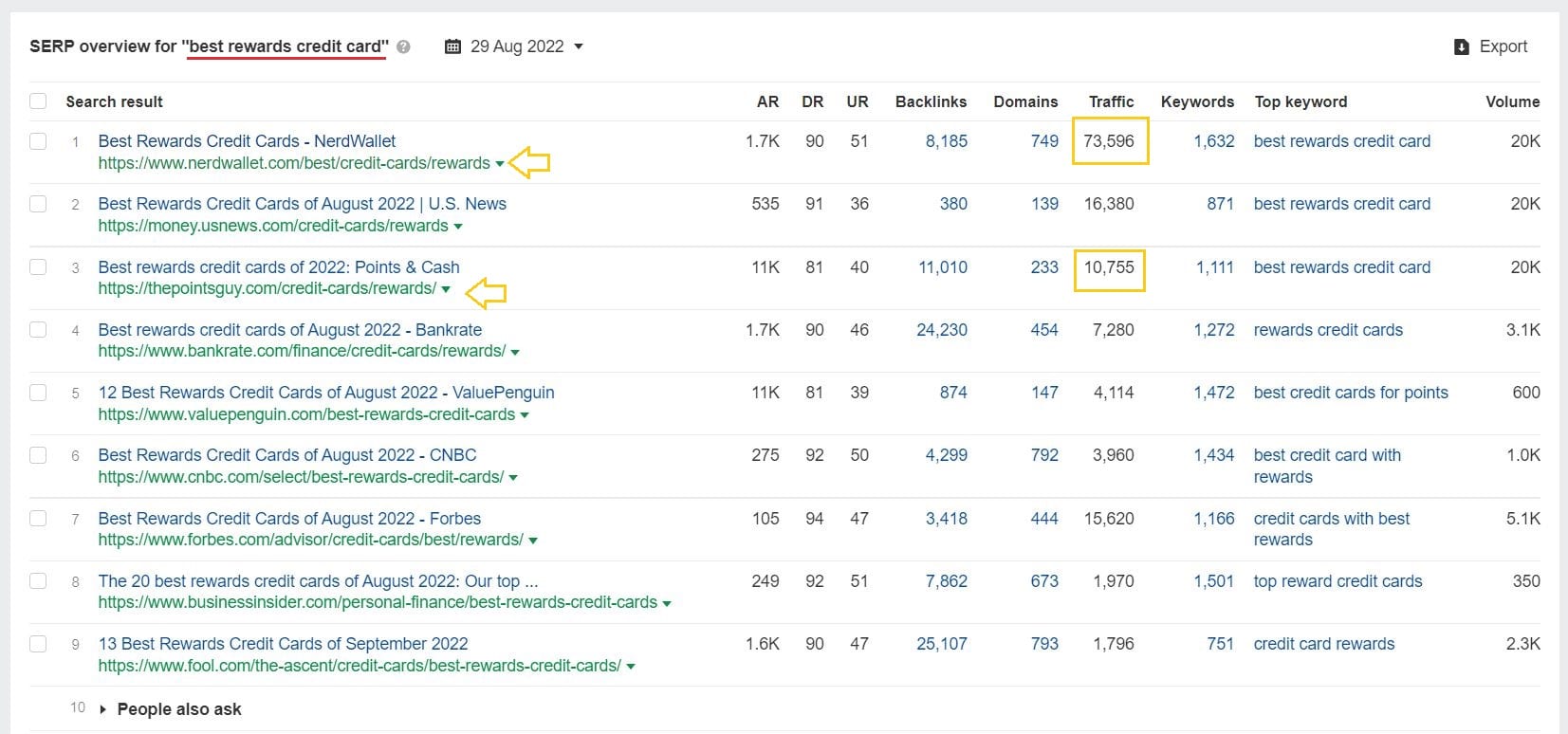 serps best reward cards seo