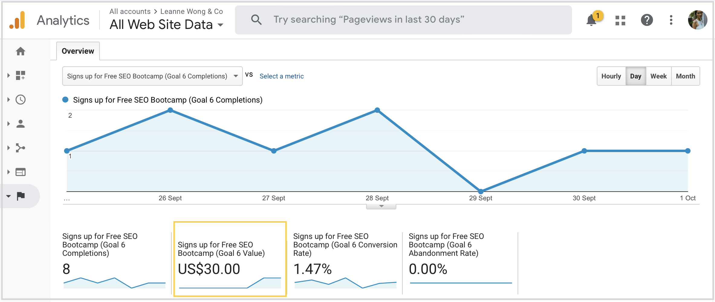 How does assigning a goal value in Google Analytics help conversion