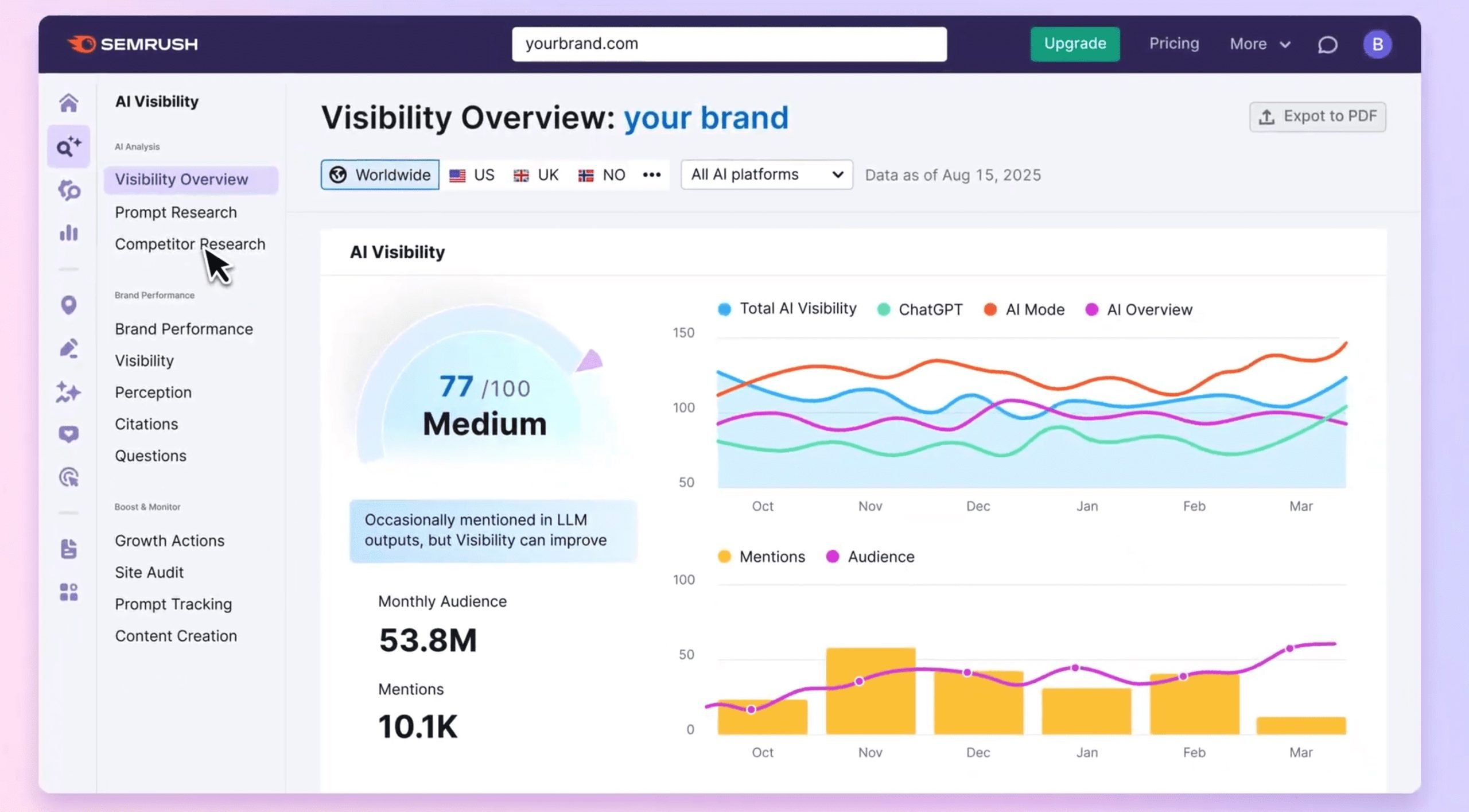 ai visibility seo brand overview-